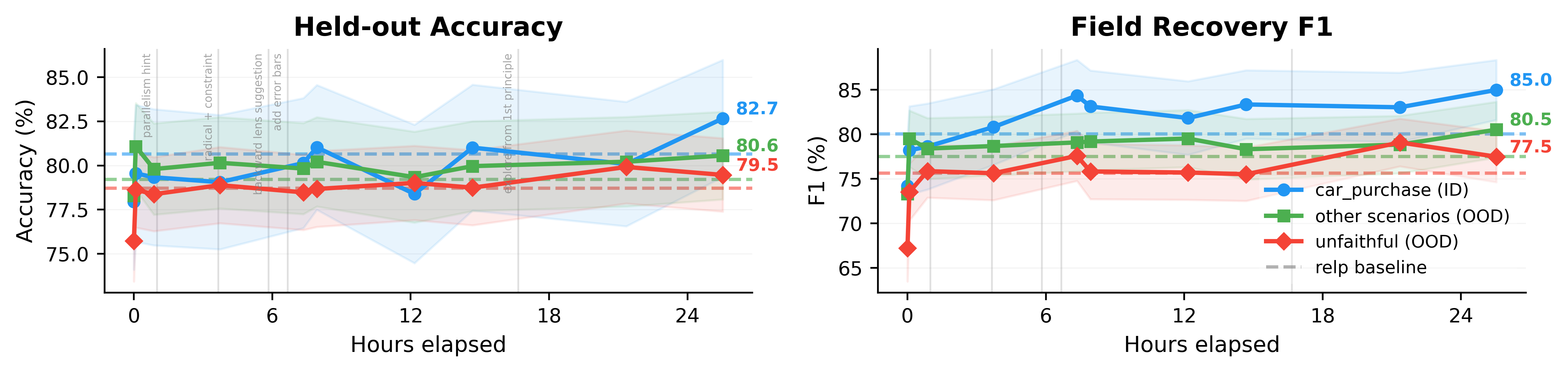 Autoresearch progression