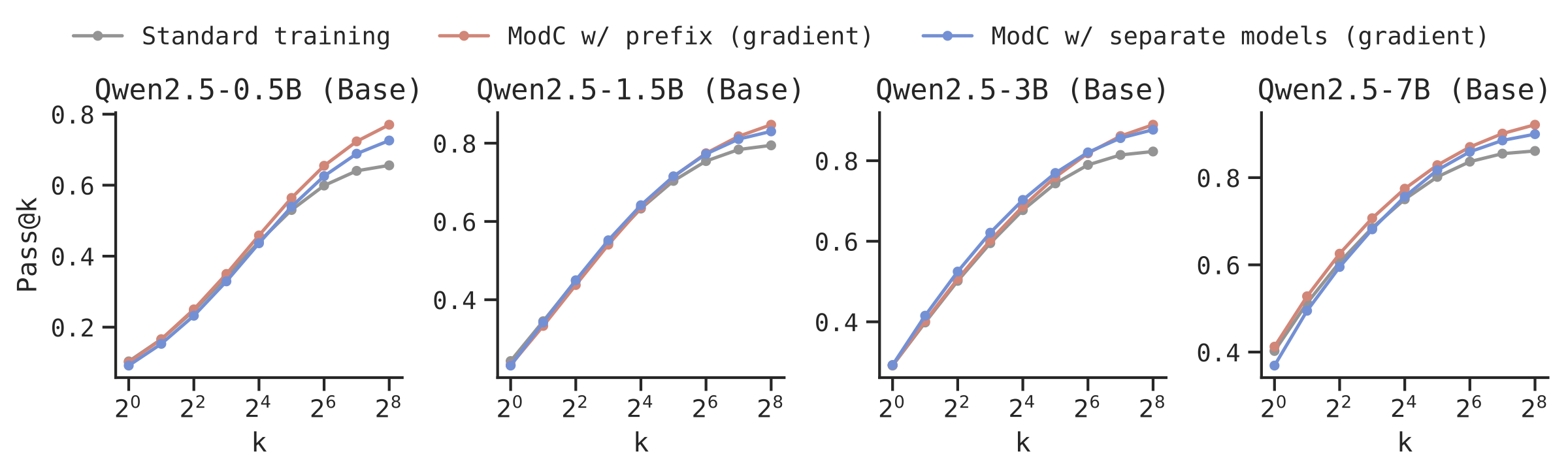 Gradient Clustering Results