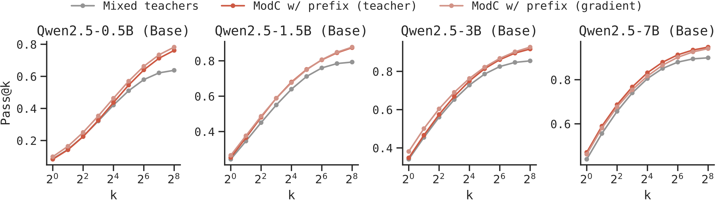 Teacher Recovery Results