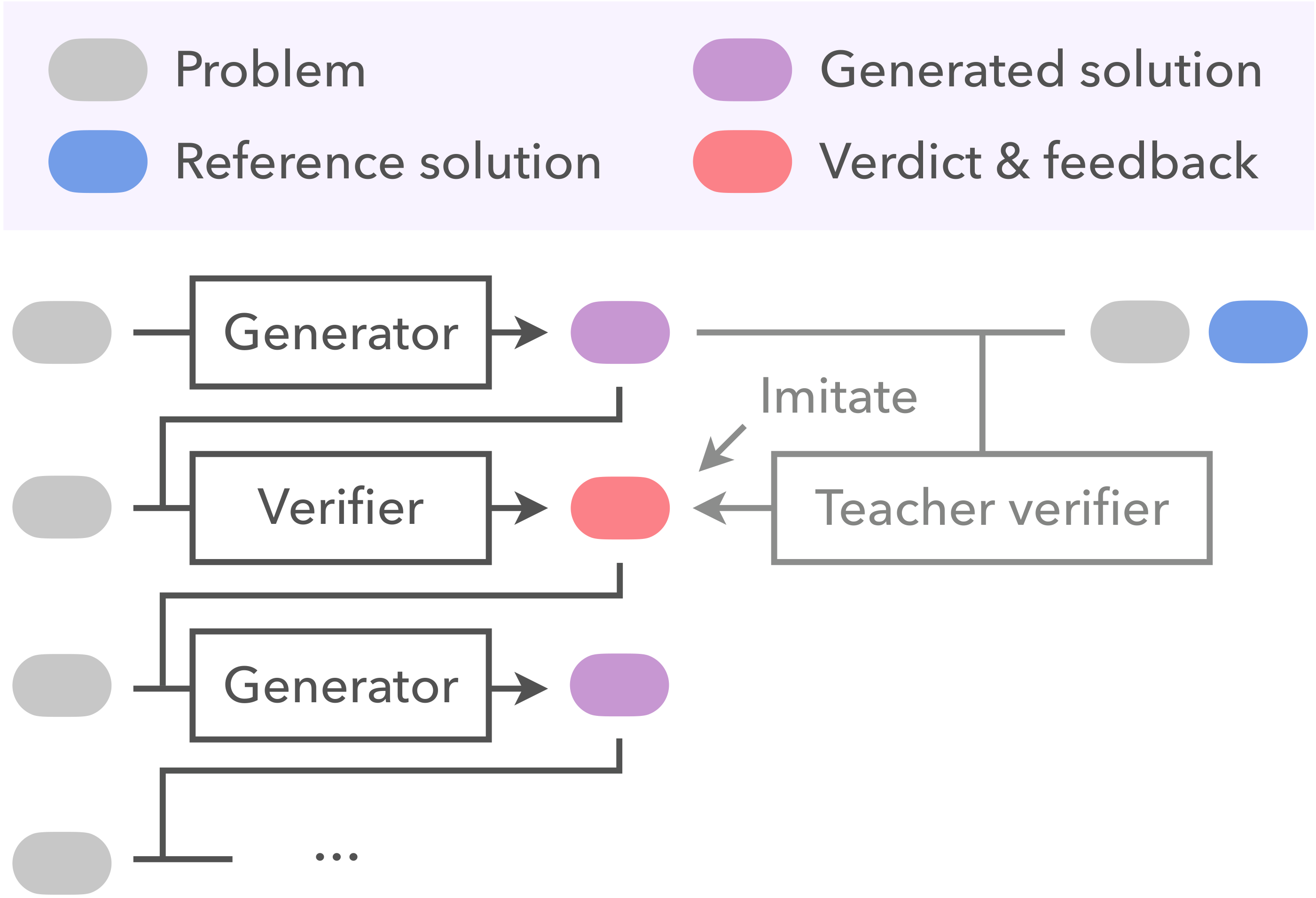 STV method diagram.